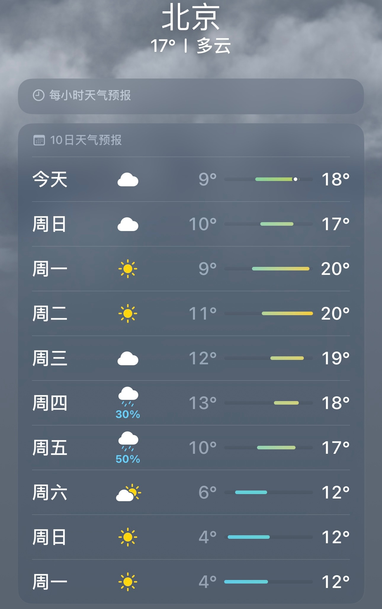 北京这天气也太突然了吧，我还以为就凉快几天，没想到下个星期直接降到4°🙉朋友们