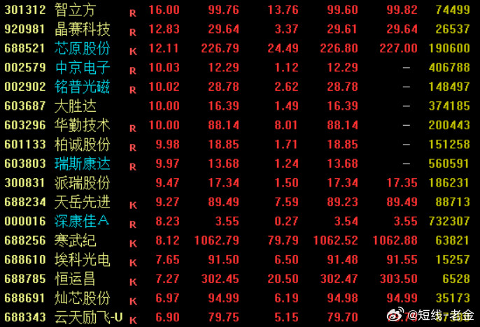 消息面上，英伟达宣布，向美国半导体企业迈威尔科技（***）投资20亿美元，将其纳