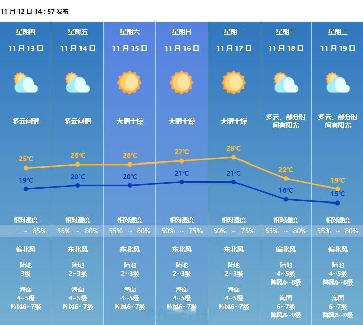 【可以准备冬天衣服了！珠海气温将降至→】注意！珠海将有多股冷空气排队“发货”，在