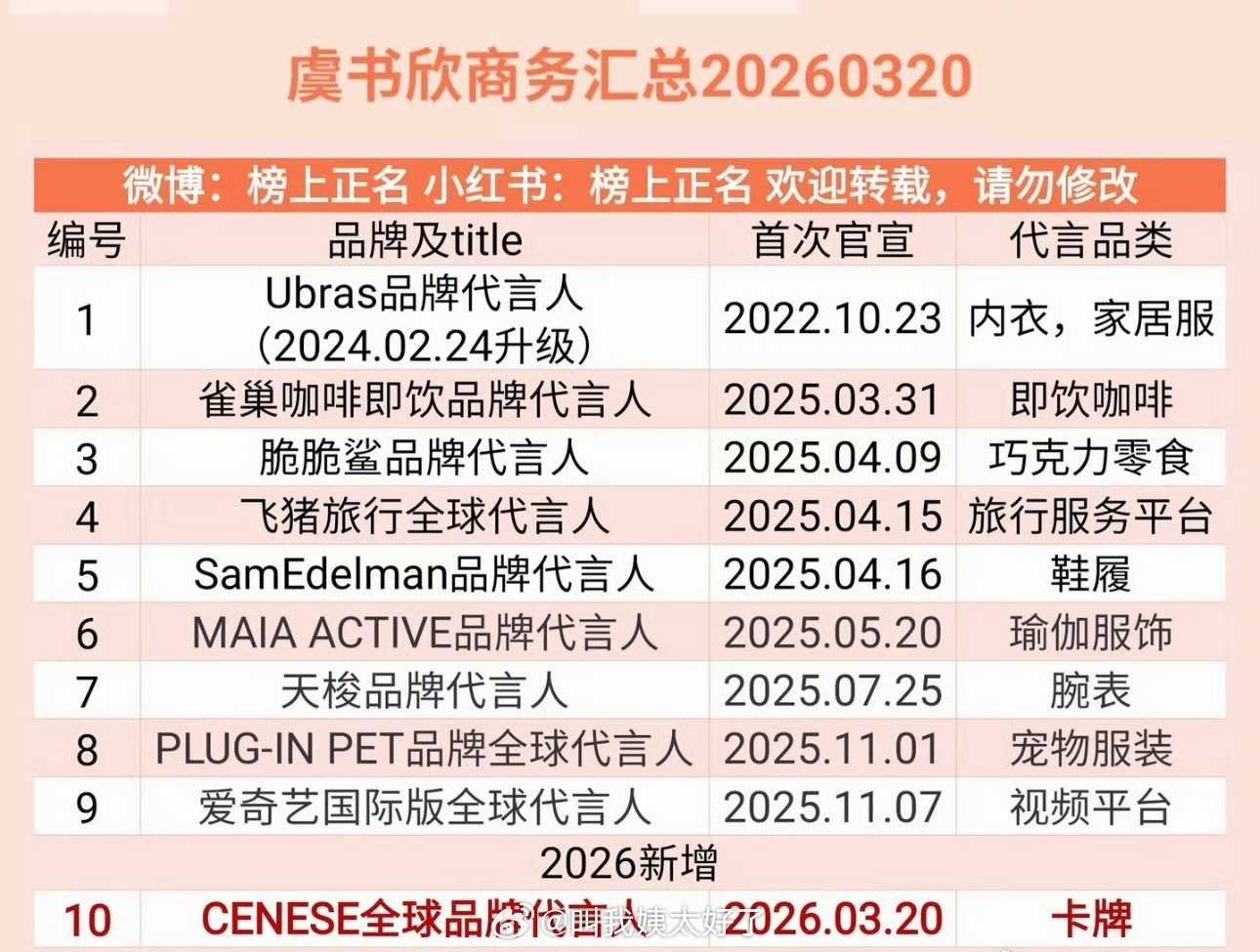 虞书欣最新商务汇总🈶，这商务代言什么水平？