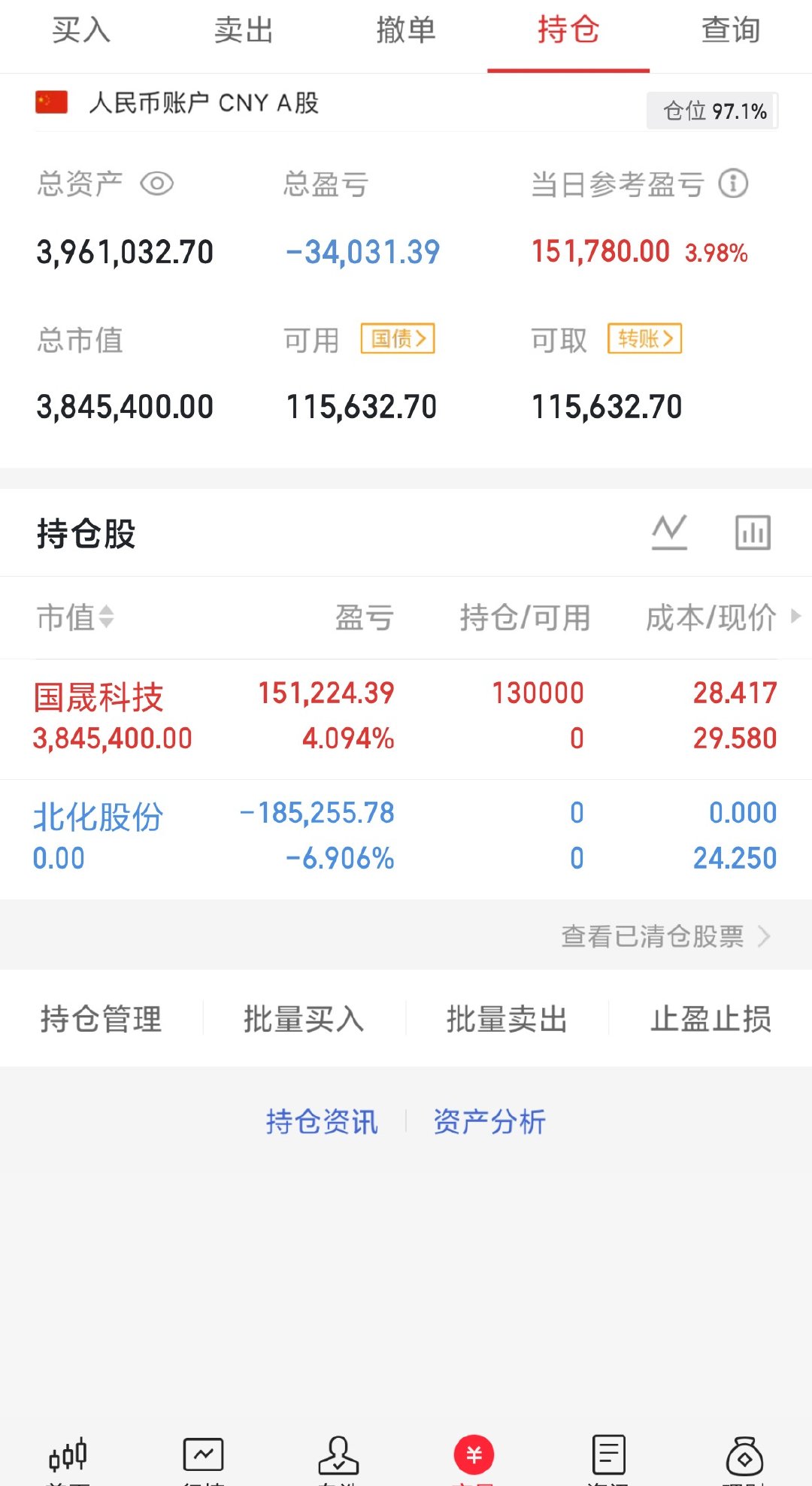 300w本金记录翻5倍（第28天）今日持仓票：国晟今日总资产：396