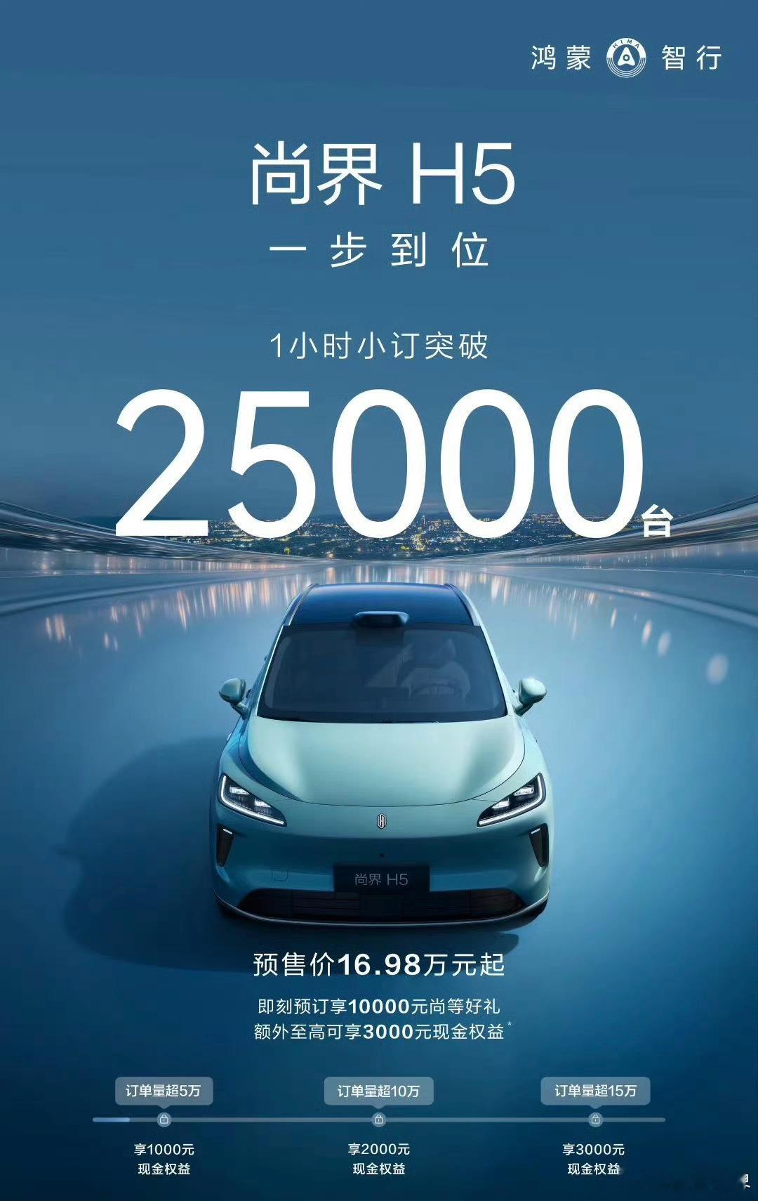 尚界H5，一小时，小订，25000台+；智界R7+S7，一小时，大定，5000台