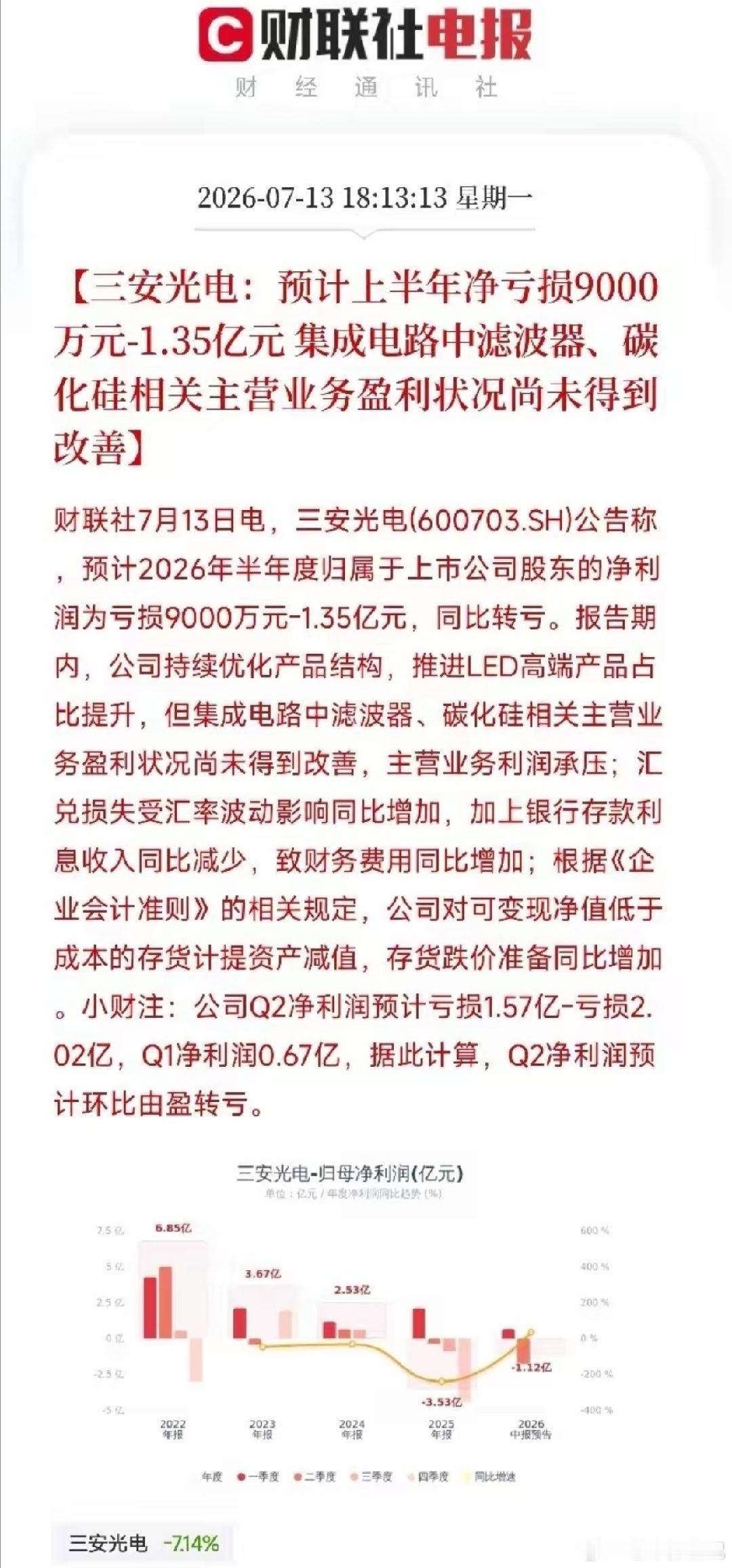 半导体白马爆雷！三安光电上半年由盈转亏半导体龙头三安光电发布2026上半年业绩预