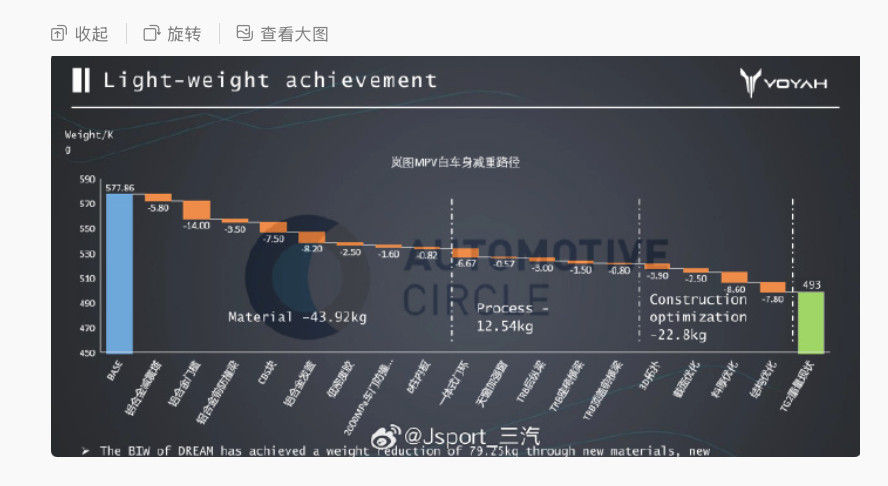 今天被岚图这张瀑布图刷屏了，横向对比了一下。电池容量差不多的岚图梦想家乾崑顶配2