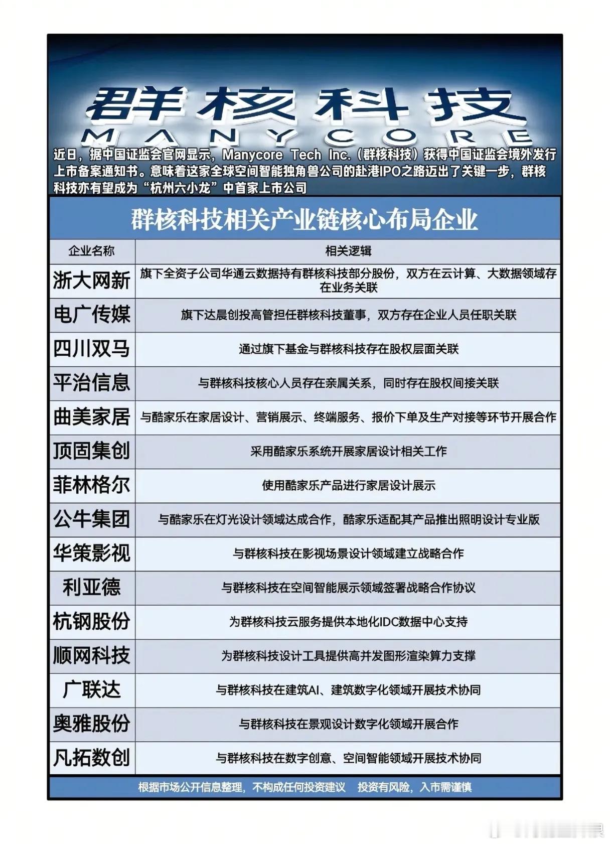 除了“杭州六小龙”首股，群核科技的野心你真的看懂了？当“杭州六小龙”还在排队等待