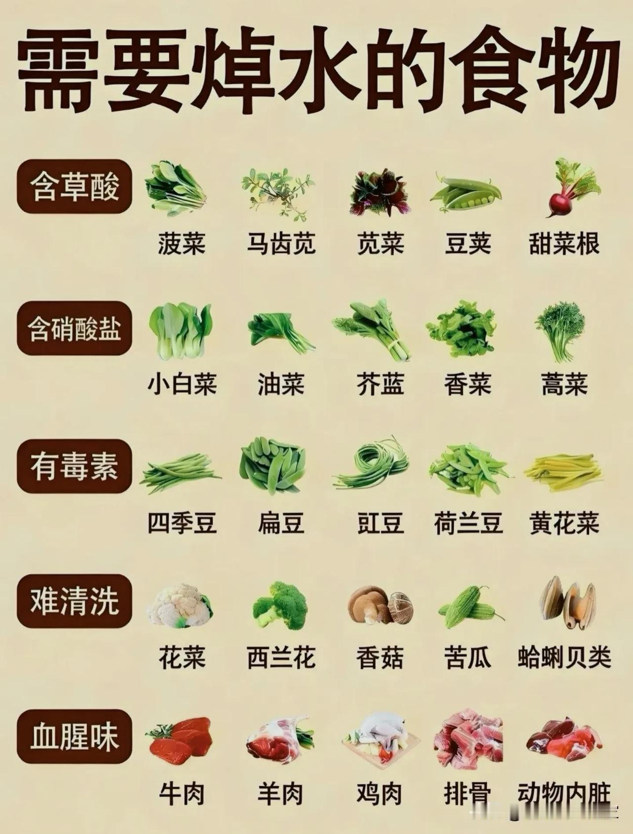 做菜别偷懒！这几类食材一定要焯水，不只是去腥味！很多人做饭图省事，蔬菜、肉