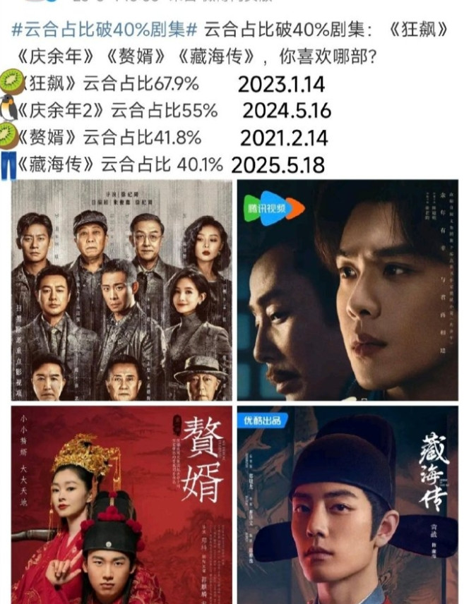 《藏海传》云合40%放在今年第一