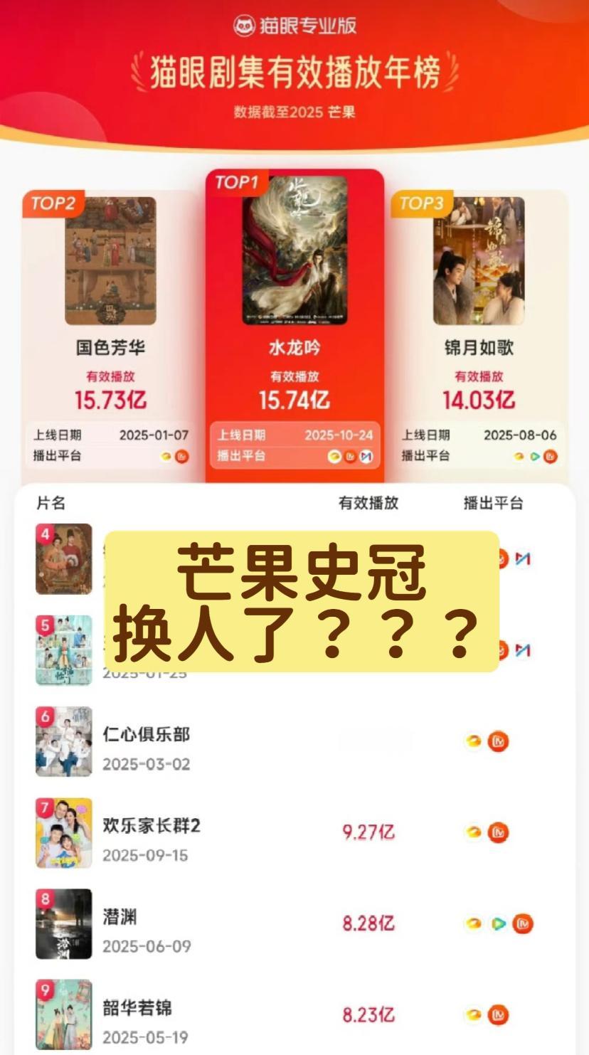罗云熙的《水龙吟》超了杨紫的《国色芳华》？如今这些剧的这个冠、那个冠,真是看不