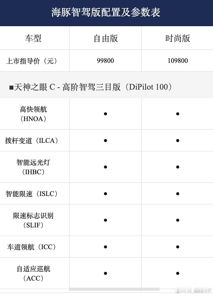 比亚迪的智驾发布会，把「智驾」推到了更多以前从来不关注「智驾」的用户面前，关于