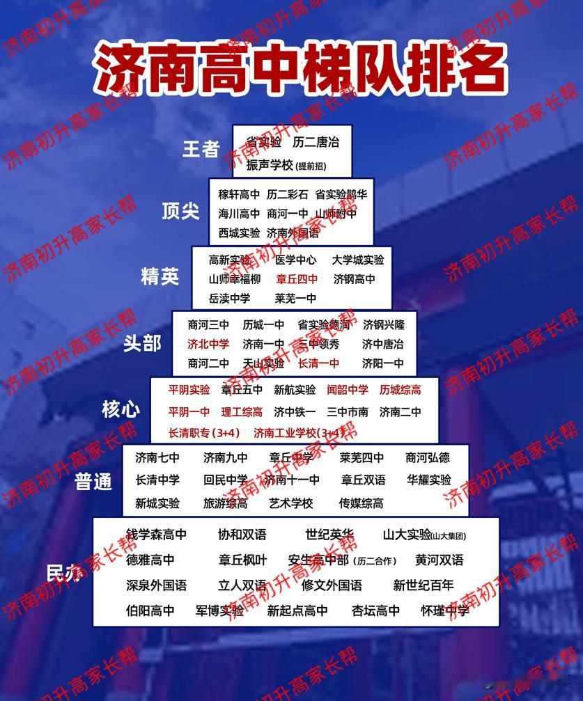 济南高中梯队排名榜单出炉，省实验、历二唐冶、振声学校稳居王者梯队。稼轩高中、历二