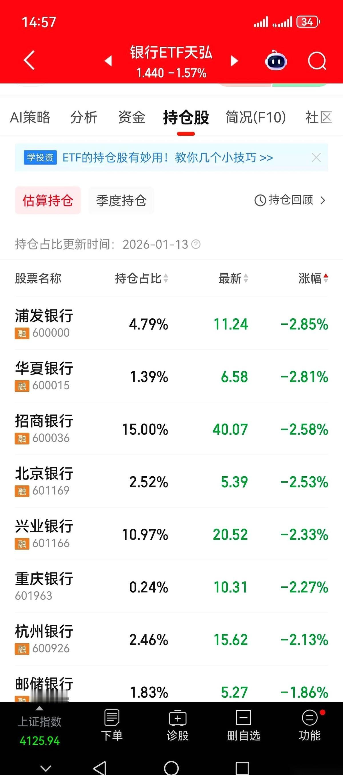 我今天算是活久见了。快4万亿的钱在天上飞，成交量破了天，结果呢？我手里的银行