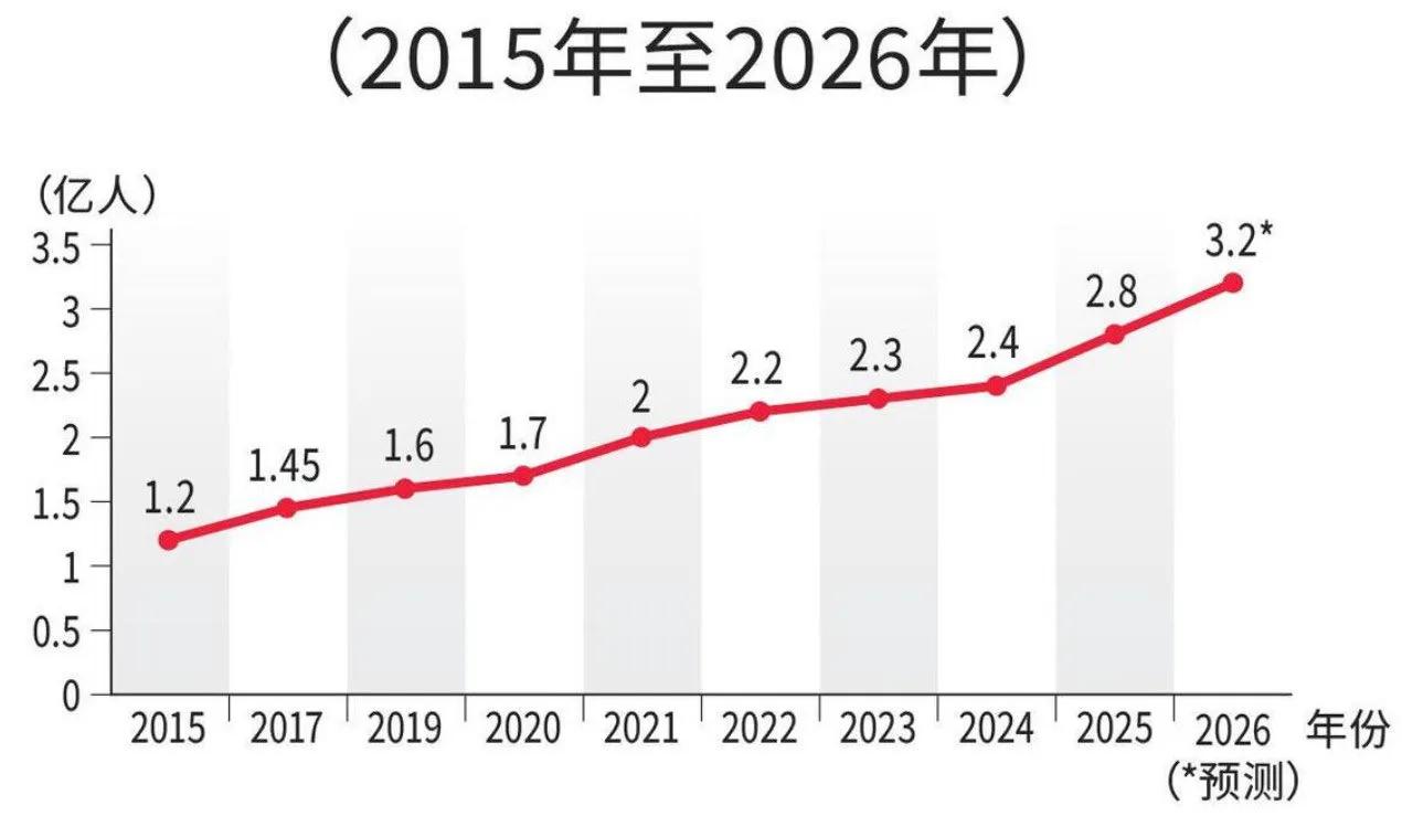发明“灵活就业”这个词的人，真是个天才。不过，这个“发明家”估计也想不到，现在我