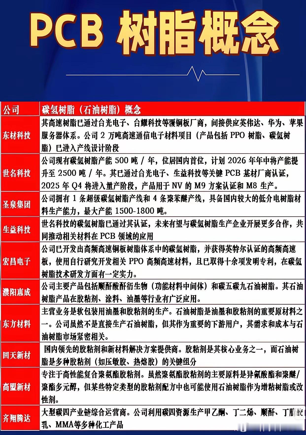 PCB树脂概念：万万想不到，明天这个板块要起势了！谁能想到，中东的炮火，居然炸