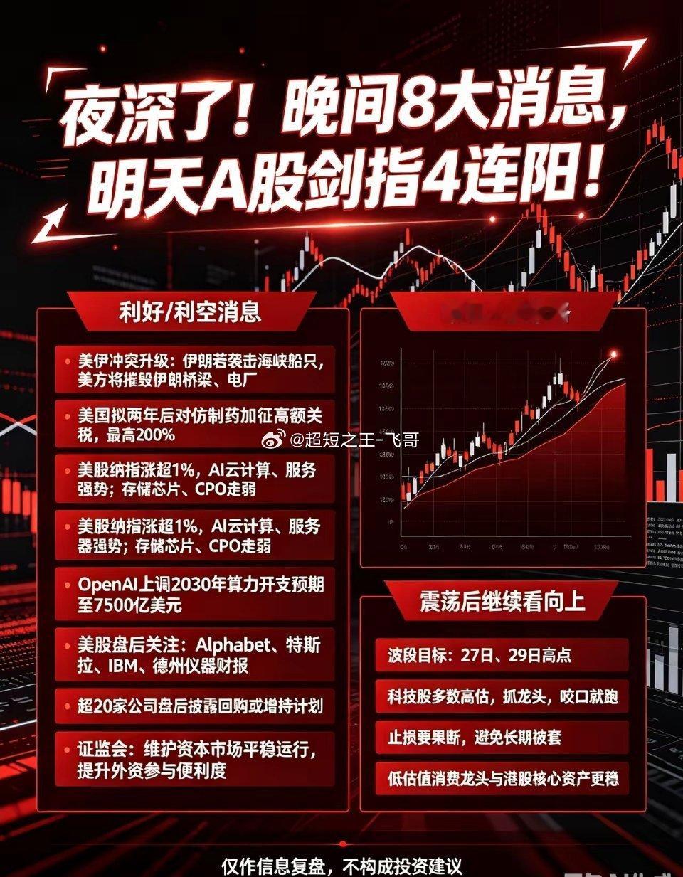 夜深了!晚间8大消息,明天A股剑指4连阳！一、利好利空消息①. 美伊冲突升级：美