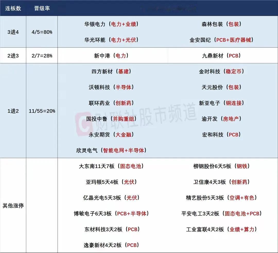7月9日盘前预案：放量大涨后的市场今天更值得期待！1、昨天市场走出了非常强势
