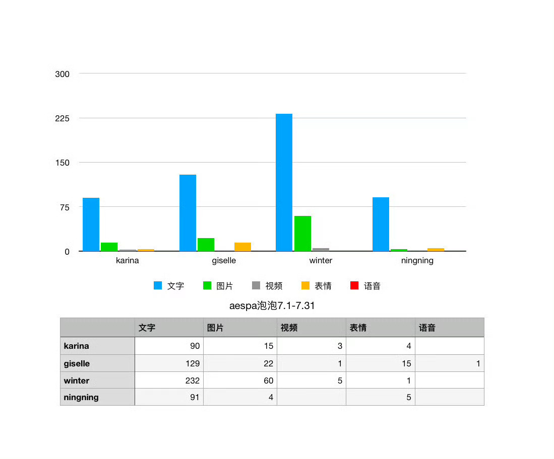 aespa泡泡7月月报1.金玟庭2982.giselle