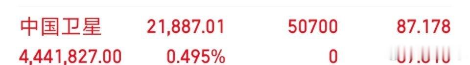 各位战友！我的千里马（$中国卫星(SH600118)$），买入，记得给个免费