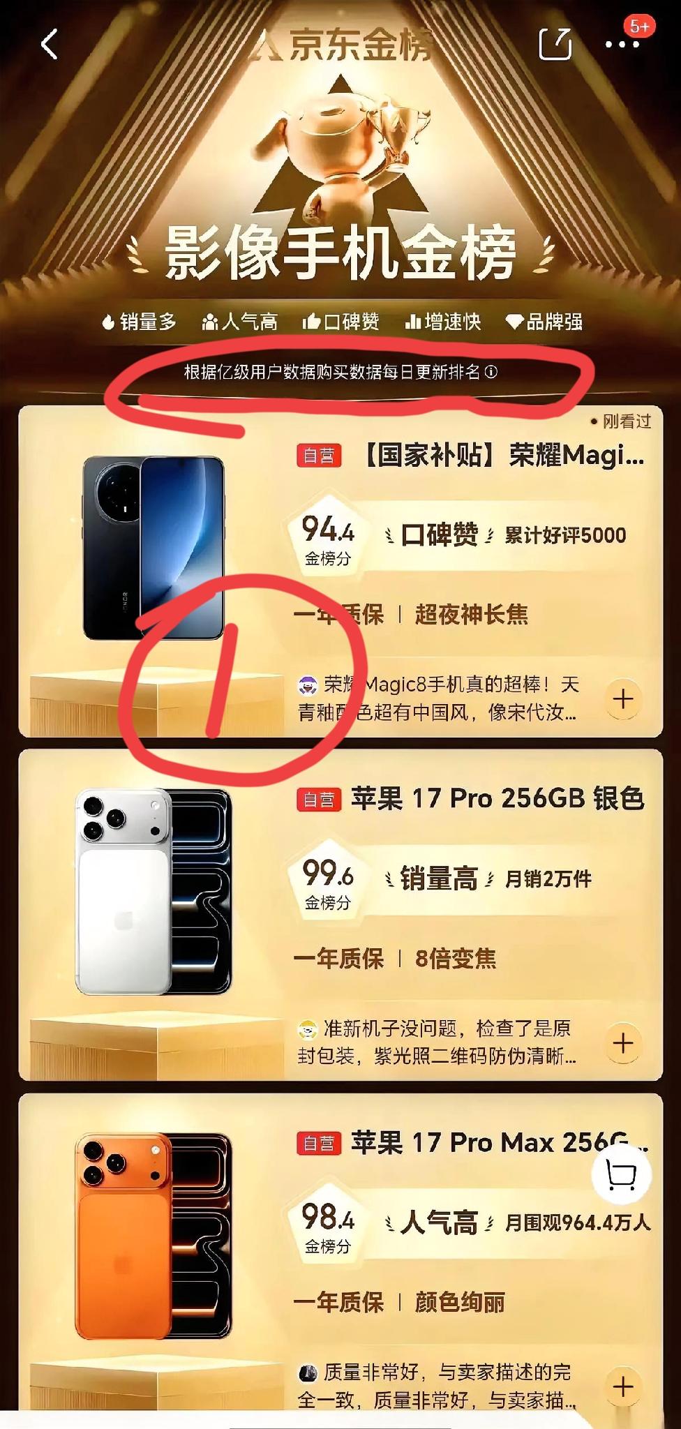 根据亿级用户数据的购买数据排名，荣耀Magic8Pro成功打败苹果17，拿下了