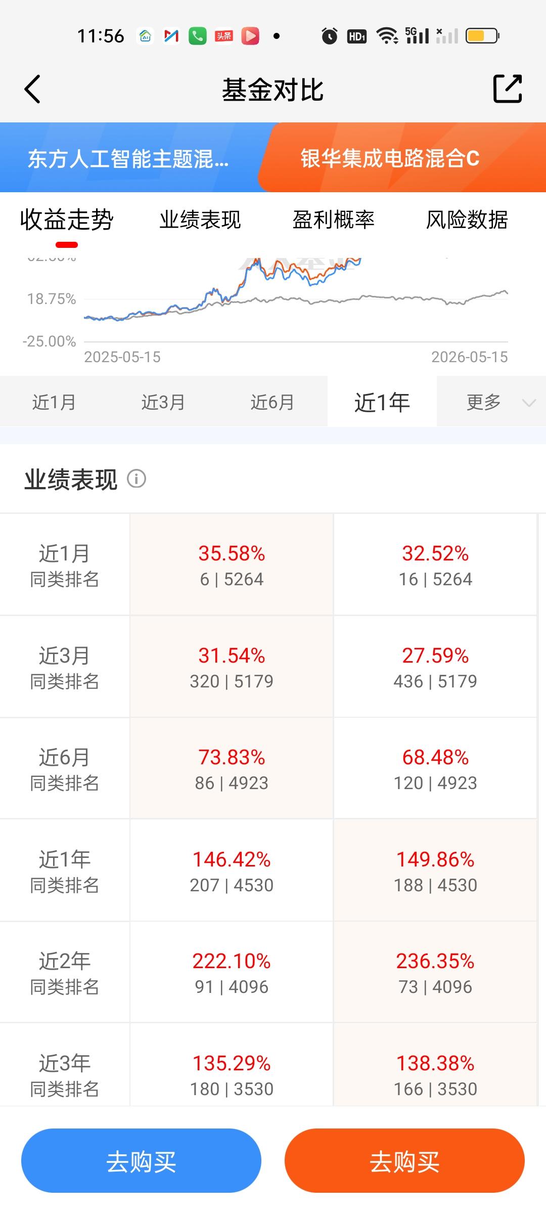 半导体材料设备的股票型基金也是众多的。比较强势的主要是东方人工智能，银华集成电路