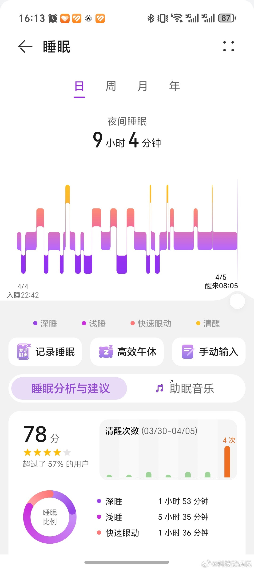 今天睡了个懒觉但是现在又困了不上班瞌睡就多有没有和我一样的