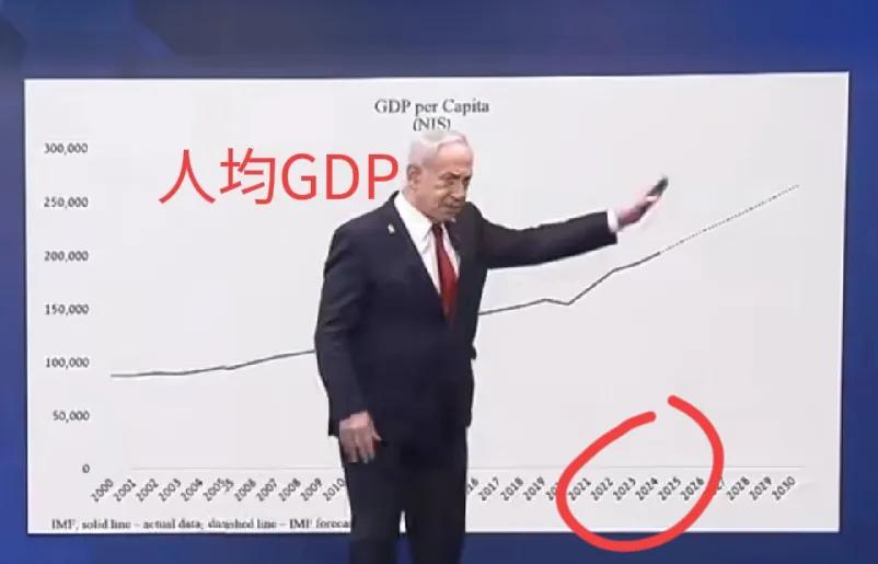 以色列真是神！内塔尼亚胡用PTT介绍，加沙战争以来的经济数据！1、2025年人均