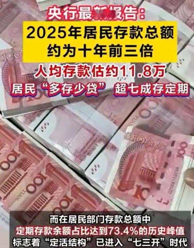 2025年年末中国居民存款约突破166万亿！人均存款近12万，但是钱都去哪了？？