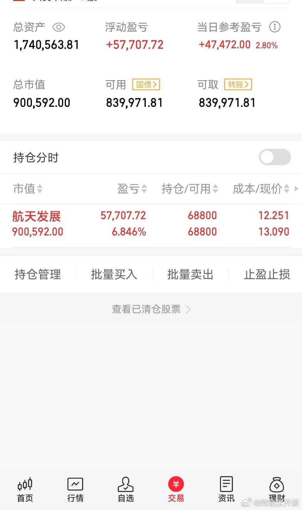 上周清仓了$国联水产sz300094$继续持有$航天发展sz000547