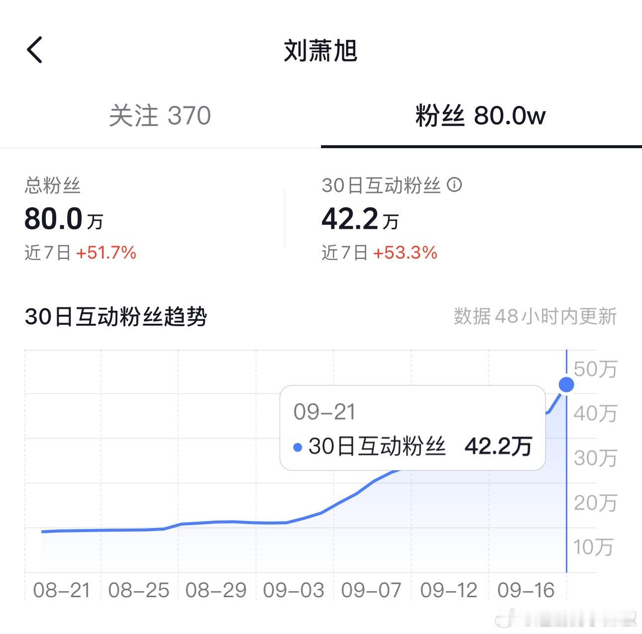 还真的被男主吃到最大红利了[笑着哭]短国也是这样​​​