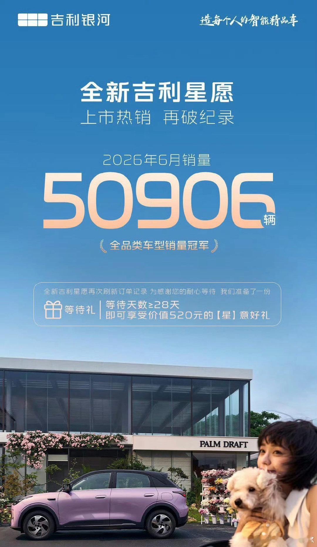 吉利星愿竟然创下了月销量新高，一个月五万多台，占到了整个吉利银河销量的一半这既是