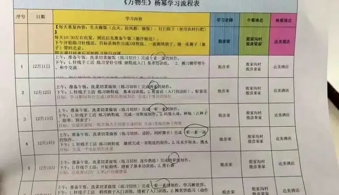 生万物火了，杨幂转型的秘诀被扒出来了。这次网友找出来了她进组生万物前的学