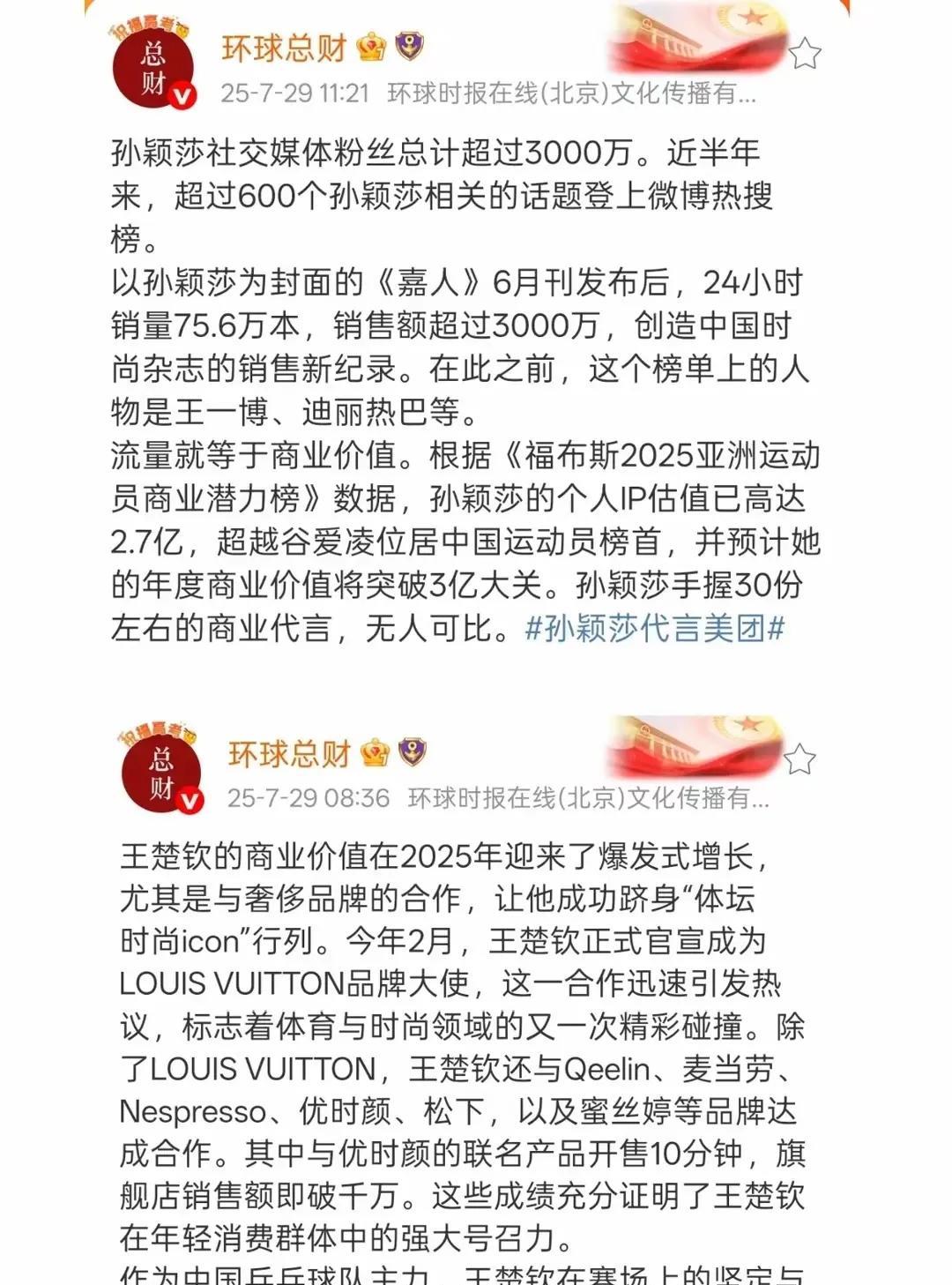 震惊！体育界商业价值大洗牌孙颖莎竟超越谷爱凌，登顶运动员榜首！手握约30份商业
