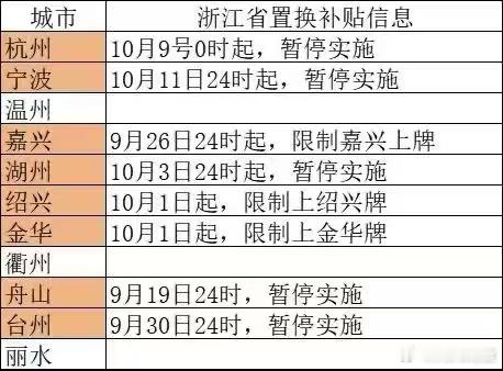 江苏车辆置换国补全部暂停，浙江的置换补贴政策每个地区都不一样。​​​