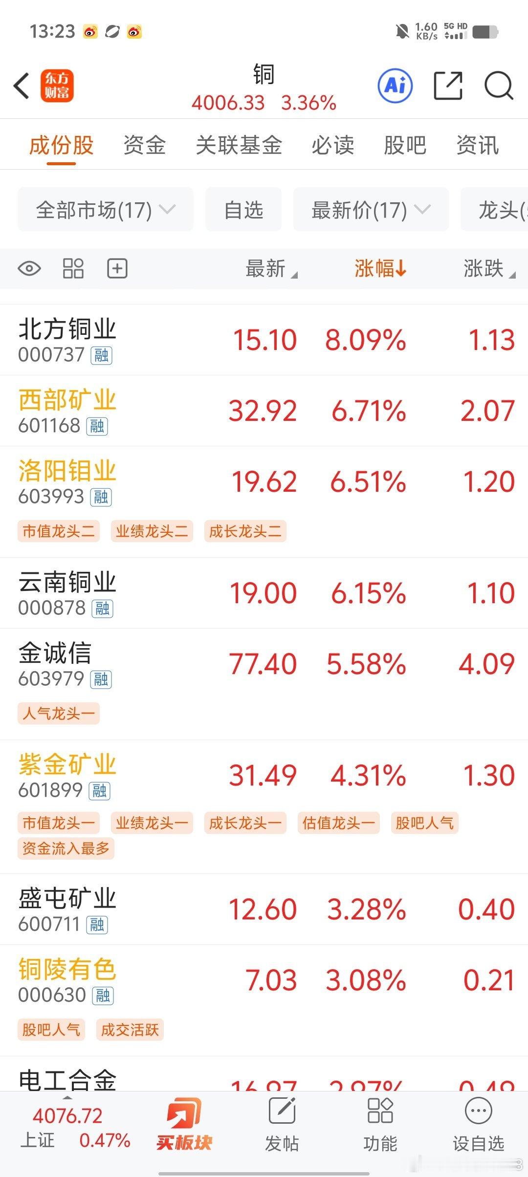 大家做好心理准备，不出意外，周二铜价或将迎来新的变化！这两天蹲在铜材市场、肯定早