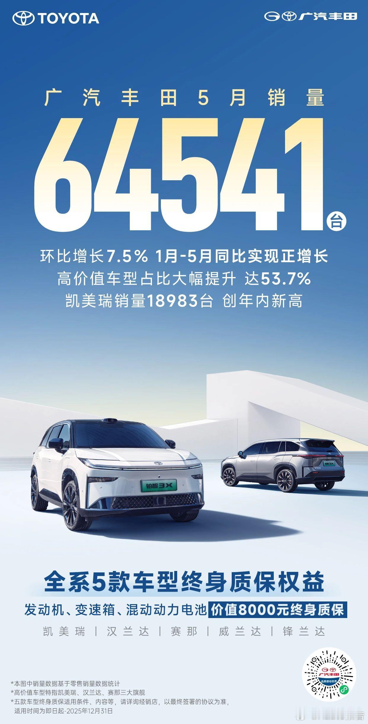 广汽丰田5月销量64541台6月5日，广汽丰田发布，广汽丰田5月销量64541，