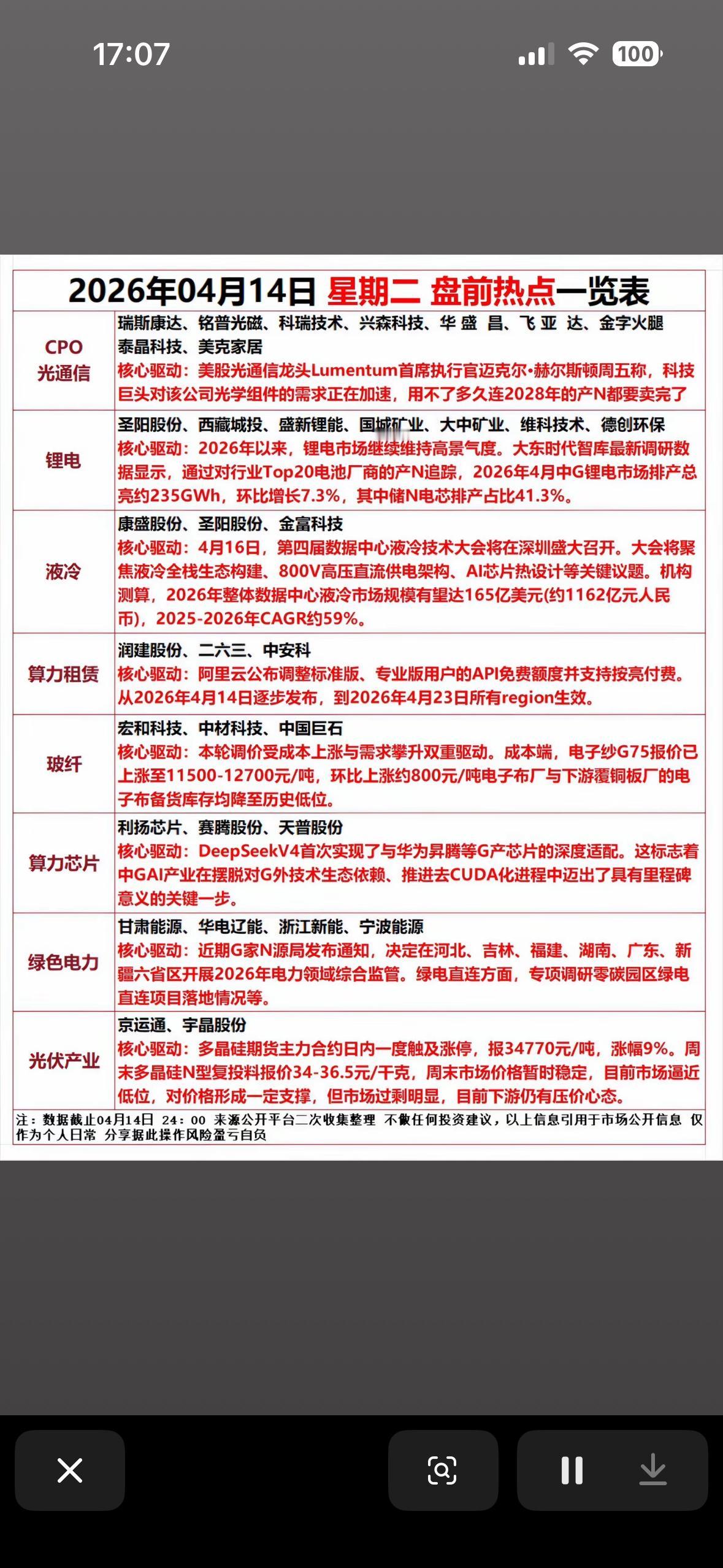 2026年04月14日科技热点一览表📊🚀2026年4月科技圈可太热闹啦！