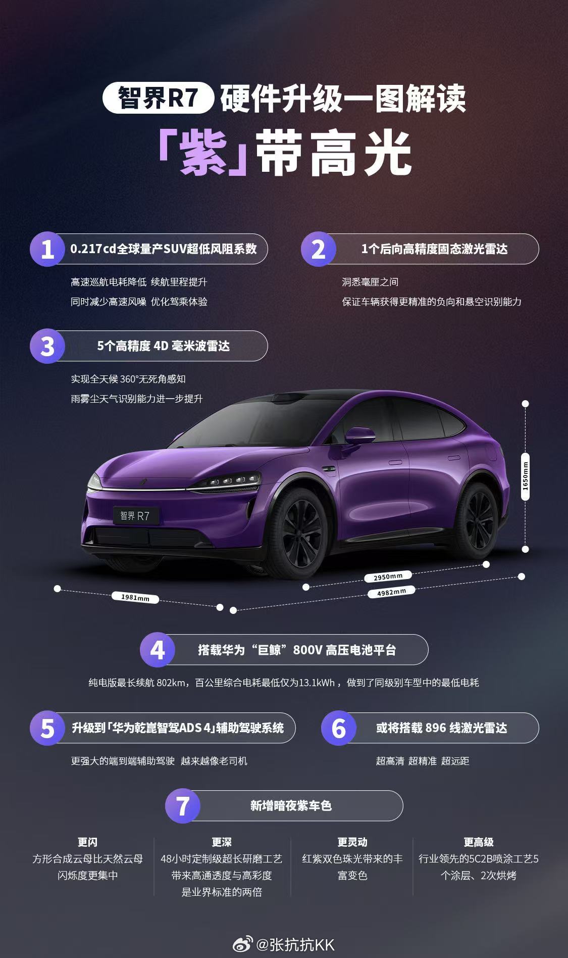 智界R7，很喜欢的一款座驾，也是随着鸿蒙智行技术体系升级。这个图挺清晰的，讲清楚