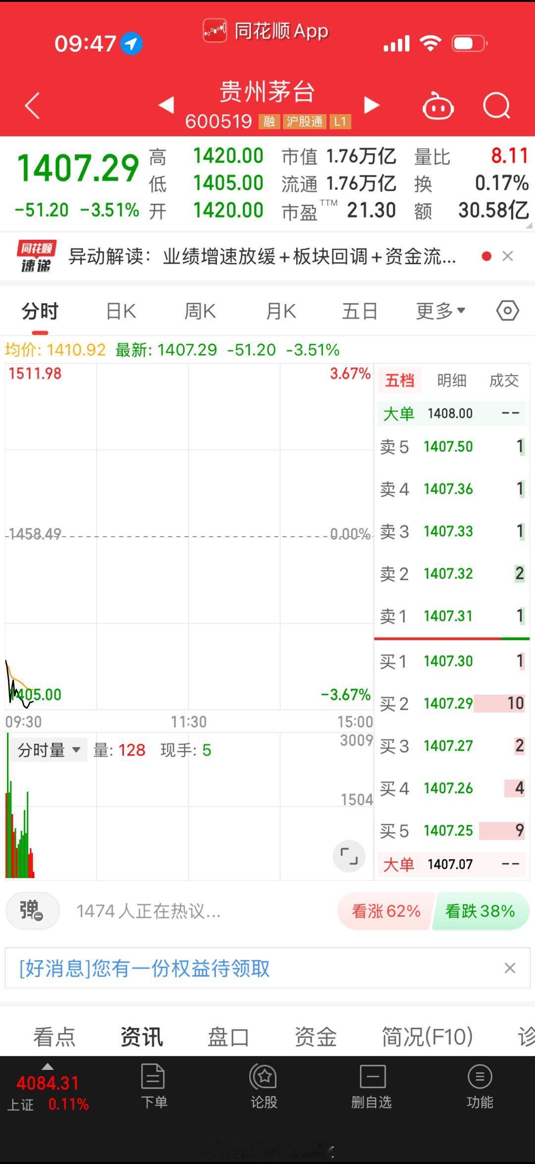 茅台又拉了其实一季报含金量挺高的，资本市场是只看表面吗