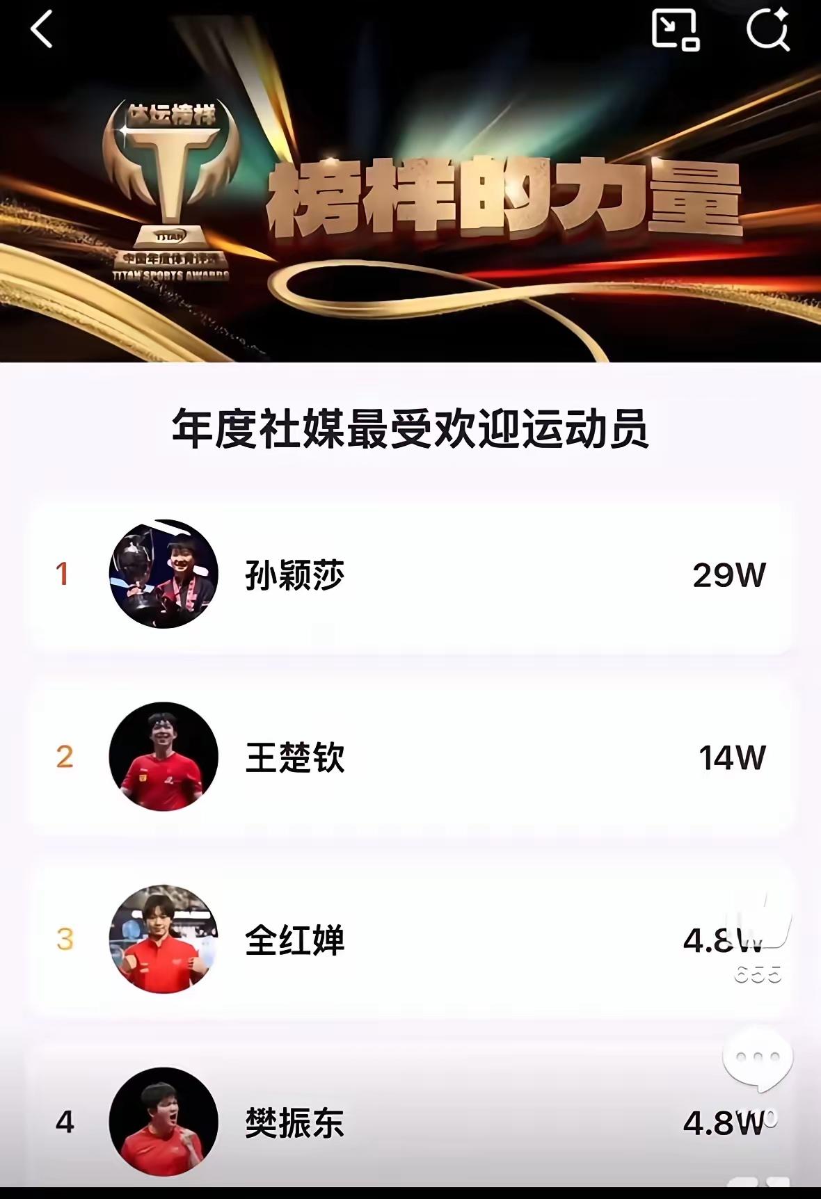 还有什么可说的呢？莎莎和楚钦以绝对优势获得的大众评比比啥权威的