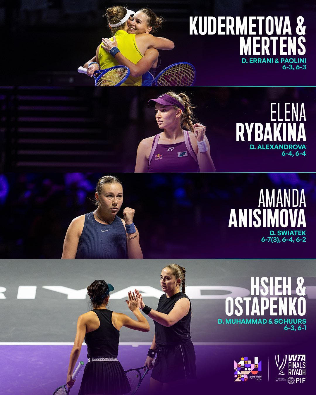 总决赛第五比赛日赛果&小组最终成绩单📜🎾小威廉姆斯组第一名：莱巴金娜（3-0