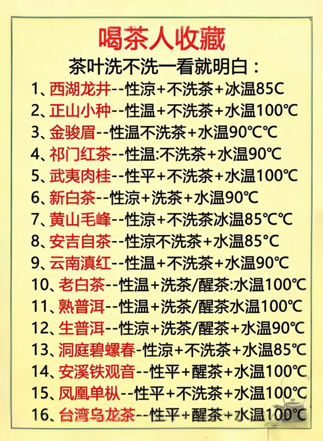喝茶人一定要收藏，茶叶洗不洗一看就知道
