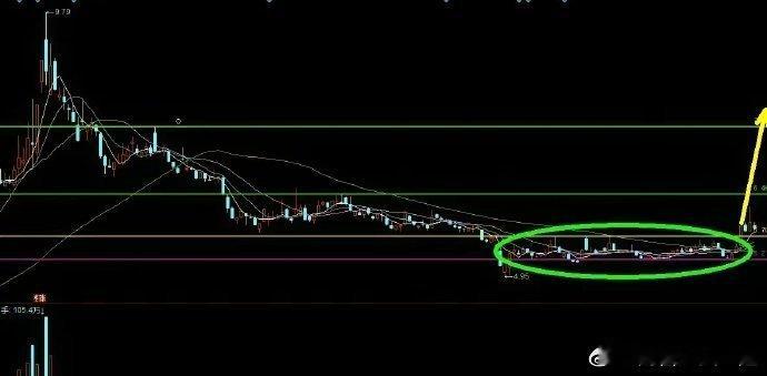 7月20日周一热点走势预告：​1、金圆股份​盐湖提锂、磷酸锂、锂矿资源、锂