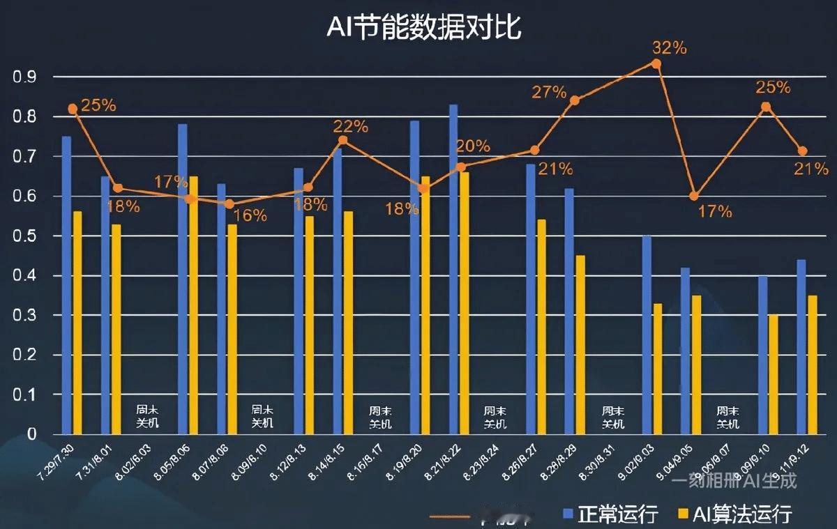 电费飙涨怪AI？美国急推电力拍卖，让科技巨头自己掏电费最近美国不少家庭打开电