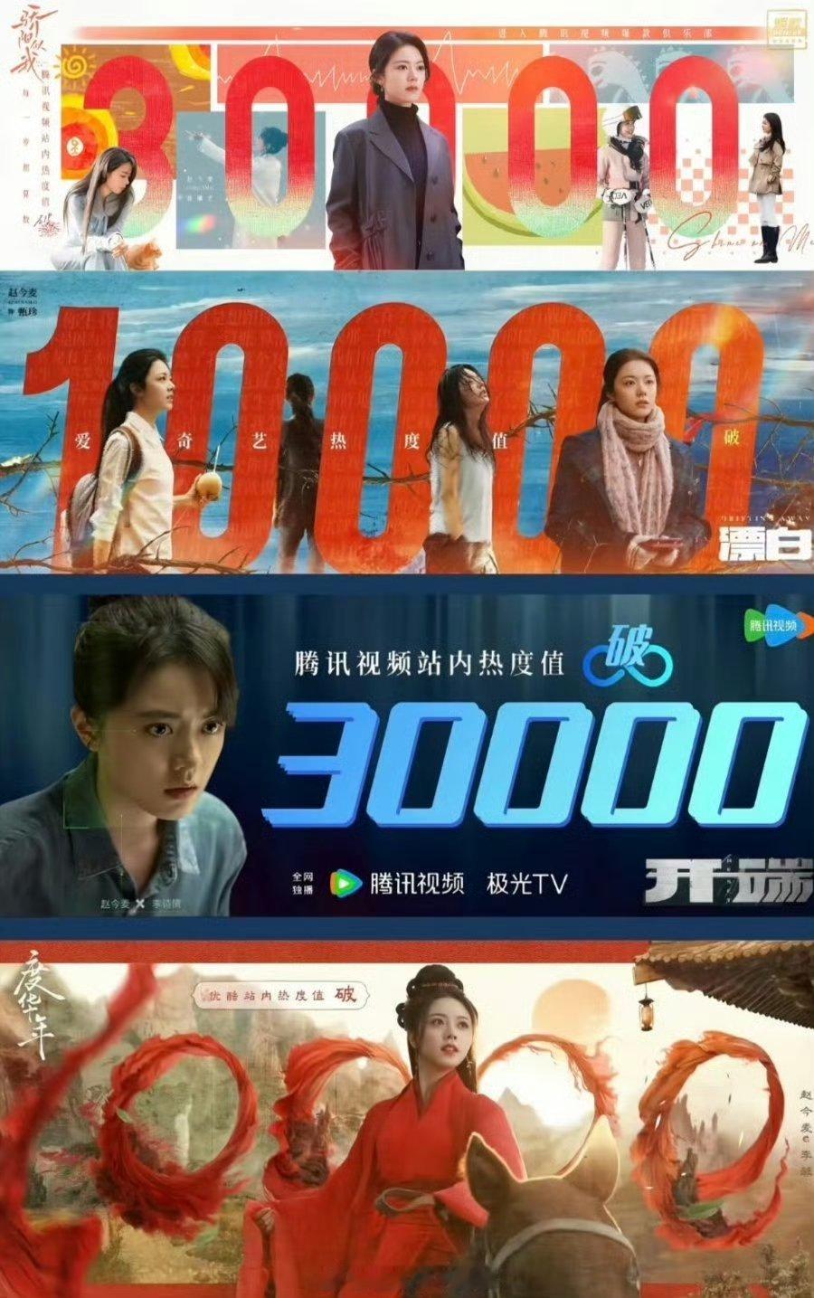 哦豁，恭喜赵今麦达成双平台一番破万女主角，三平台4部破万女主角