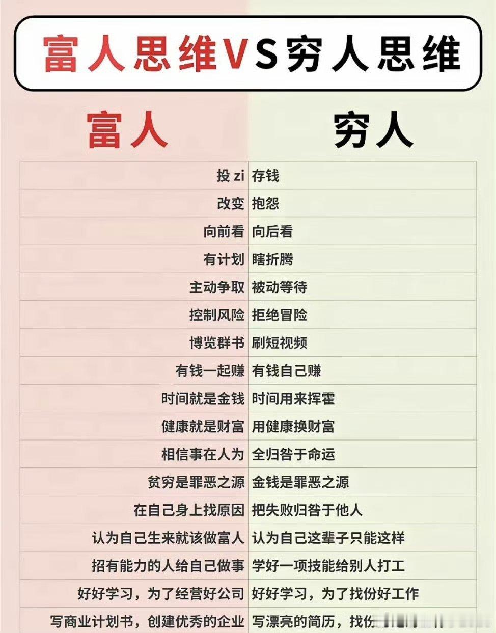 投资的意义首先在于热爱投资这件事，完全凭自己的眼光认知耐心赚钱，不用看任何人脸色