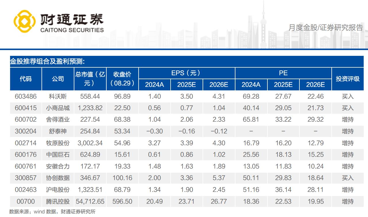 9月金股组合17今天继续9月第17篇，给大家推的是财通证券2025年9月金股组