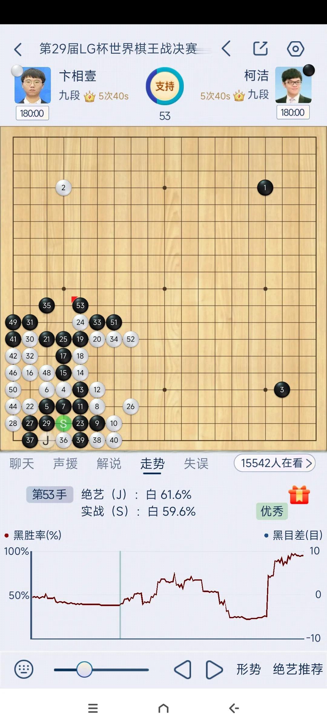 LG杯决赛No.1，柯洁对阵卞相壹!1月20-23日，第29届LG杯世界围棋