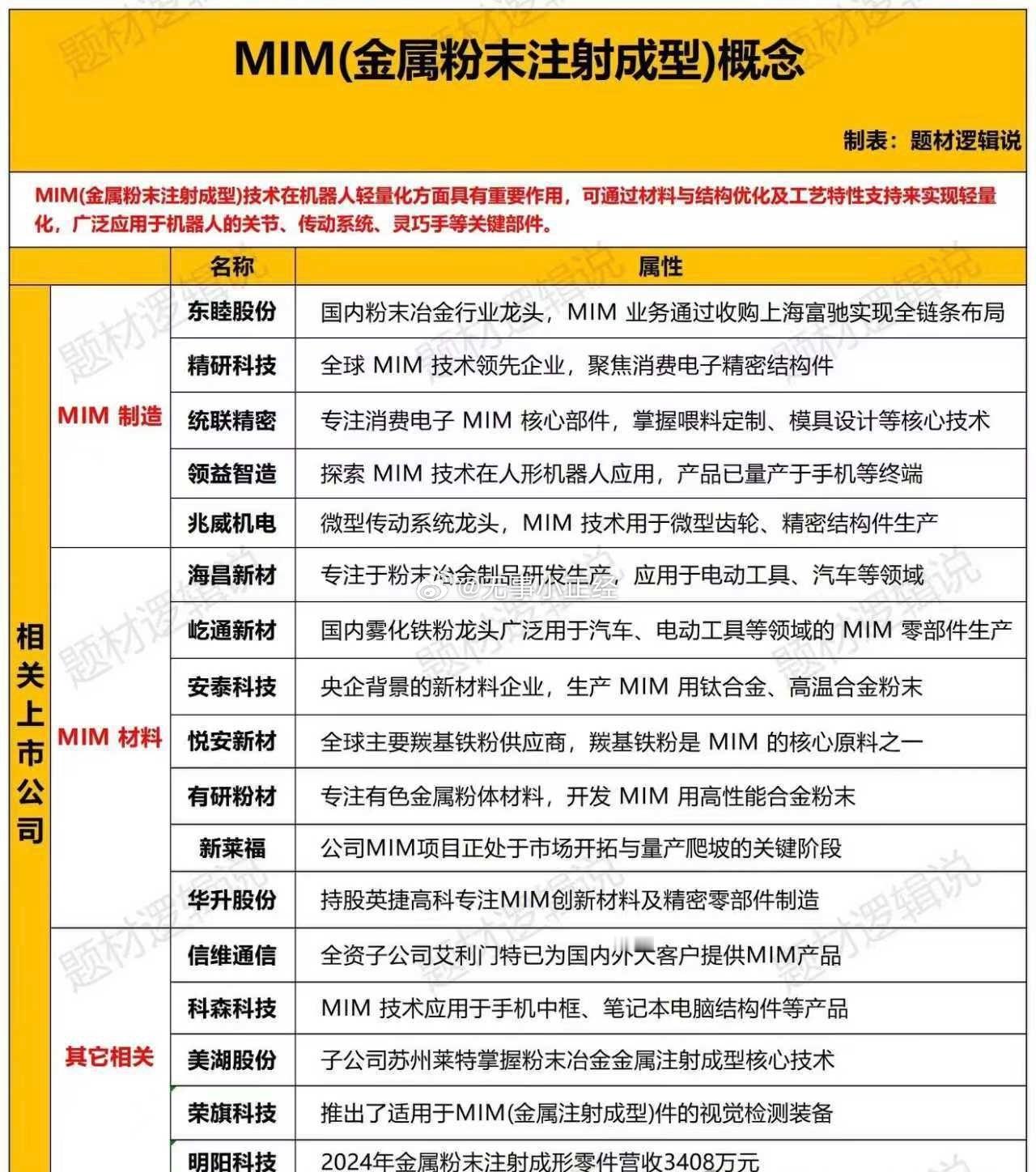 机器人细分，MIM概念股！​​​