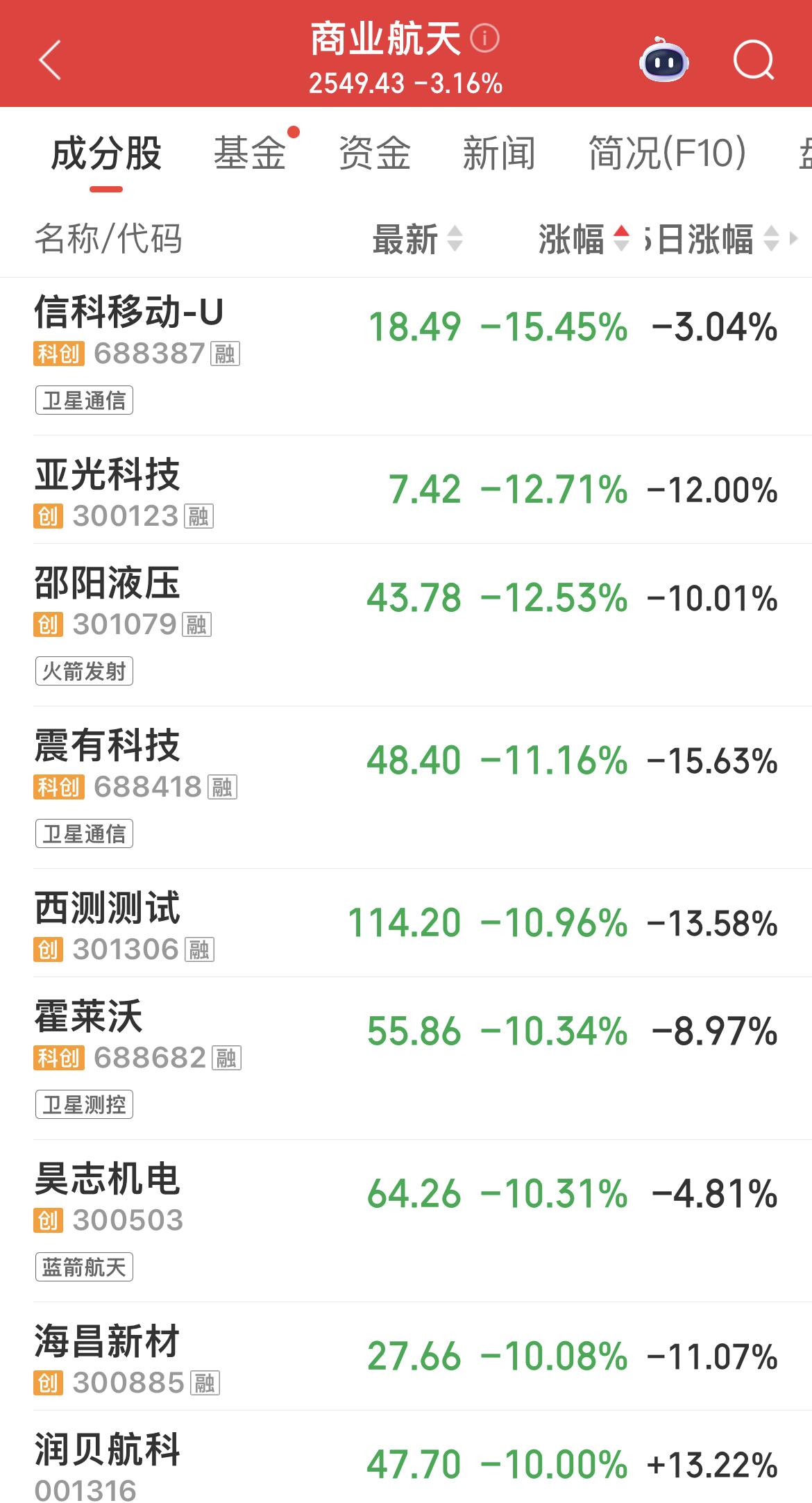 商……业…..航……天…….绿绿的