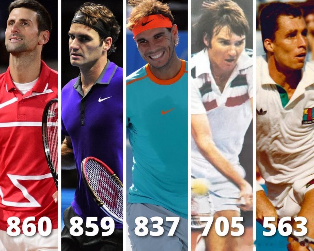 诺瓦克·德约科维奇🇷🇸再创纪录！💎📊诺瓦克·德约科维奇🇷🇸超越