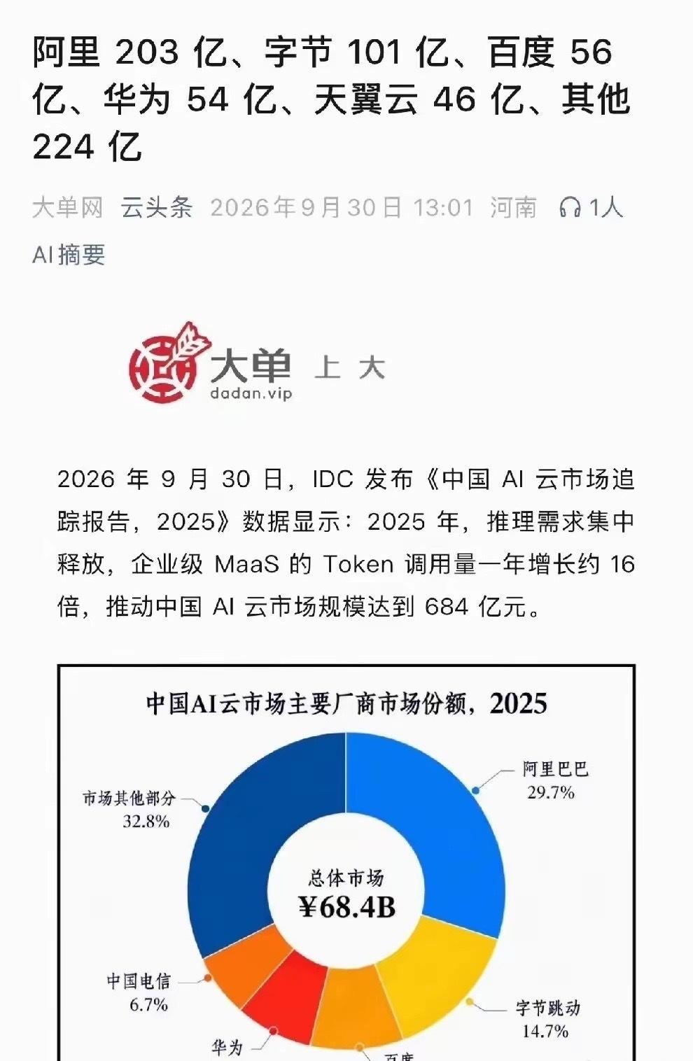 你问华为云AI云服务收入为啥赶不上阿里，给你看组数据就明白了～2025年中国A